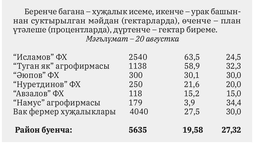 Сводка 21 август